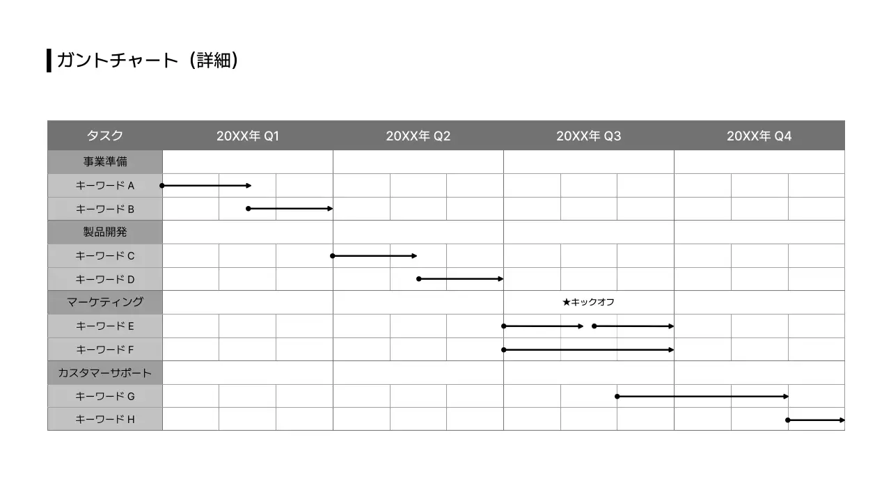 タイムライン_ガントチャート_日本語