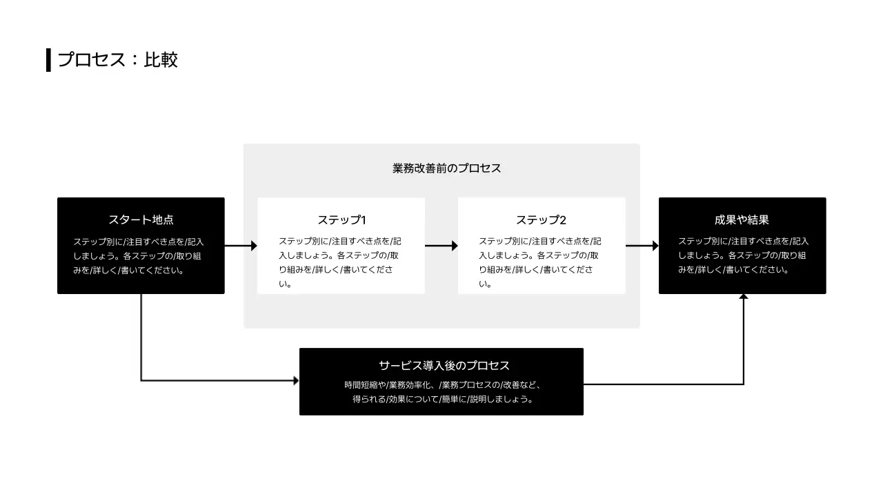 タイムライン_ステップ_比較_日本語
