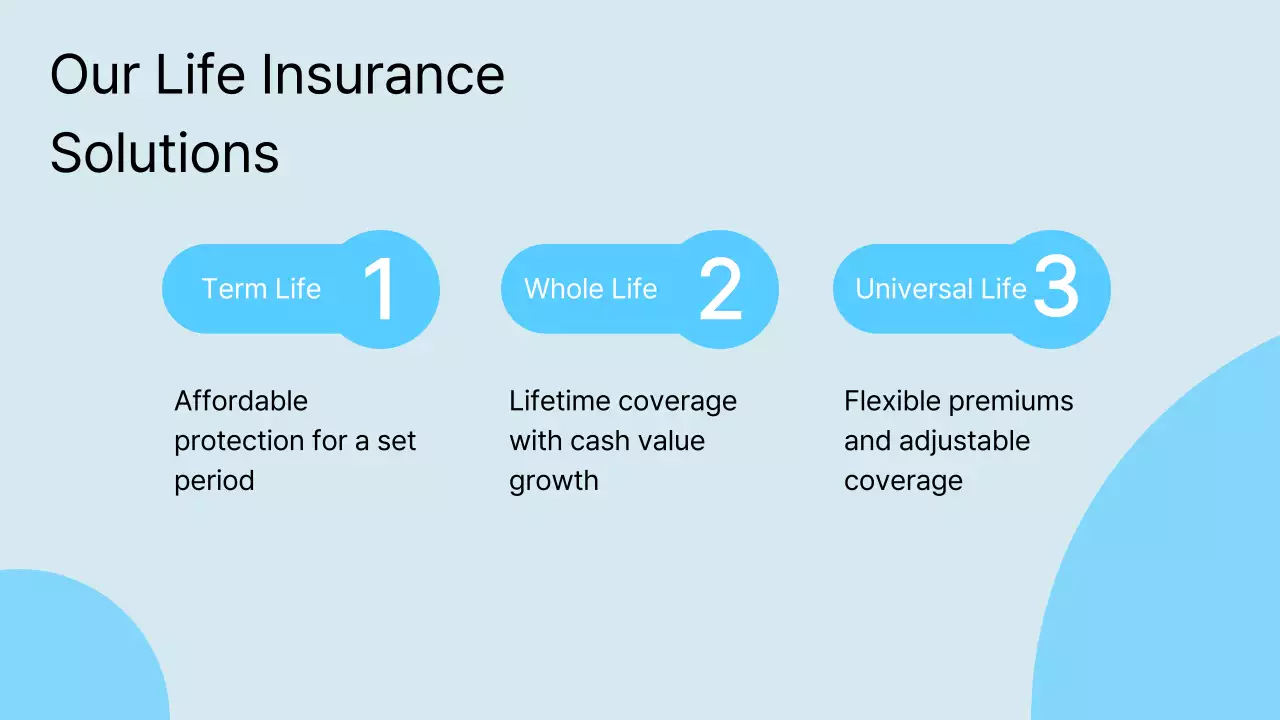 Life Insurance Presentation