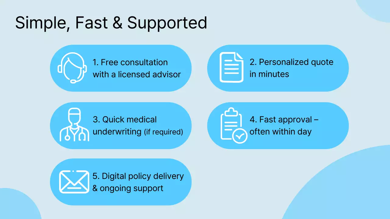 Life Insurance Presentation