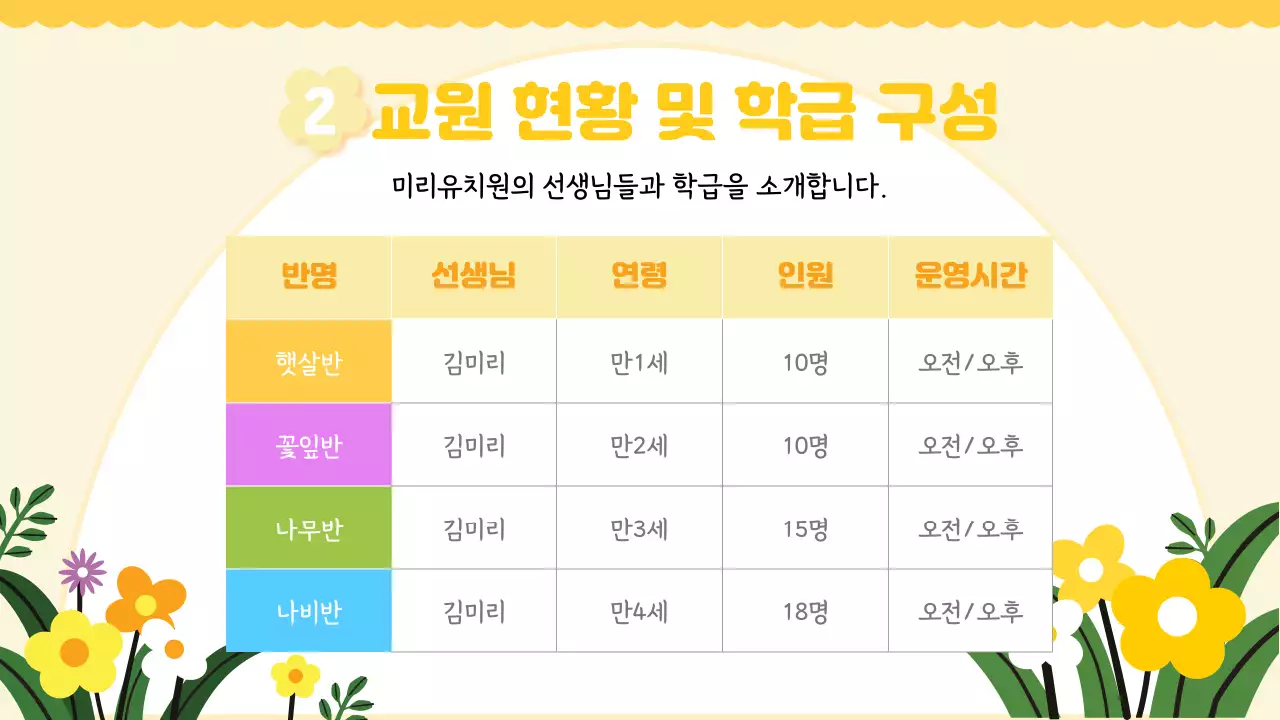 노랑 아기자기한 유치원 오리엔테이션 안내