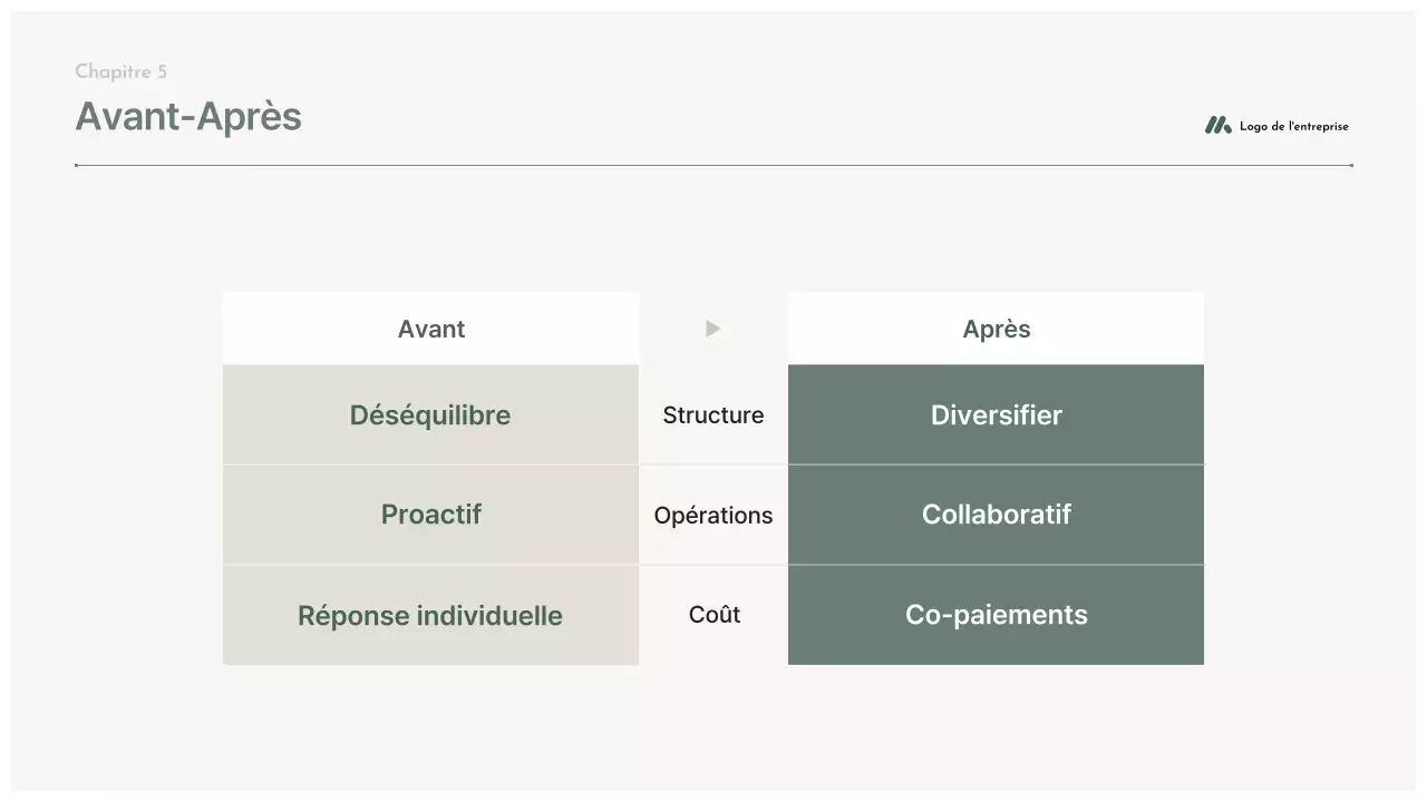 Planification de la proposition de nettoyage gris