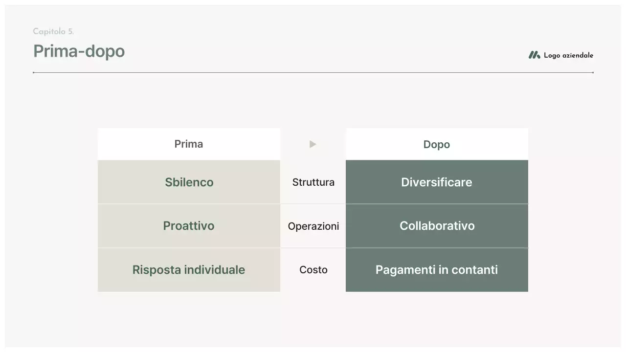 Pianificazione della proposta di pulizia grigia