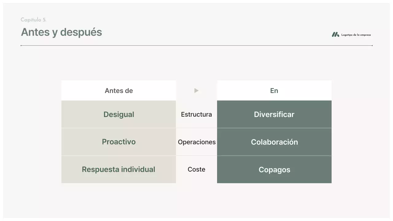 Planificación de propuestas limpias y grises