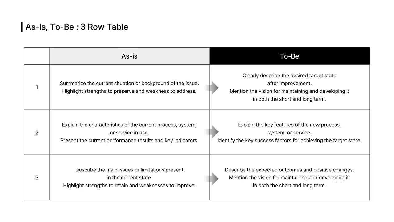 Data table body split type English