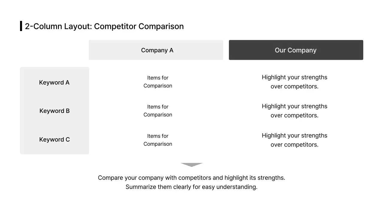 Data_Comparison_Split_English