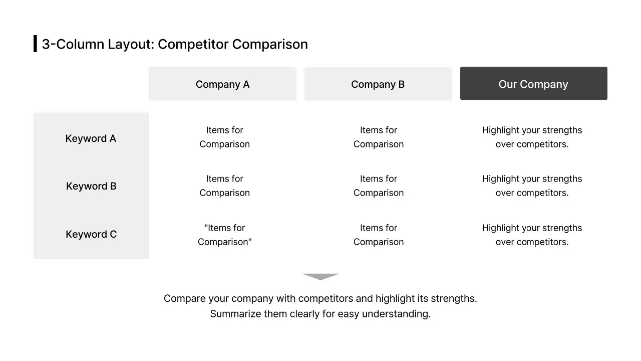 Data_Comparison_Split_English