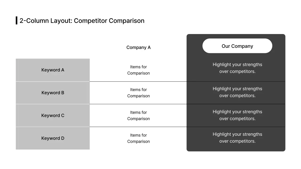 Data Table Comparison Split Type English