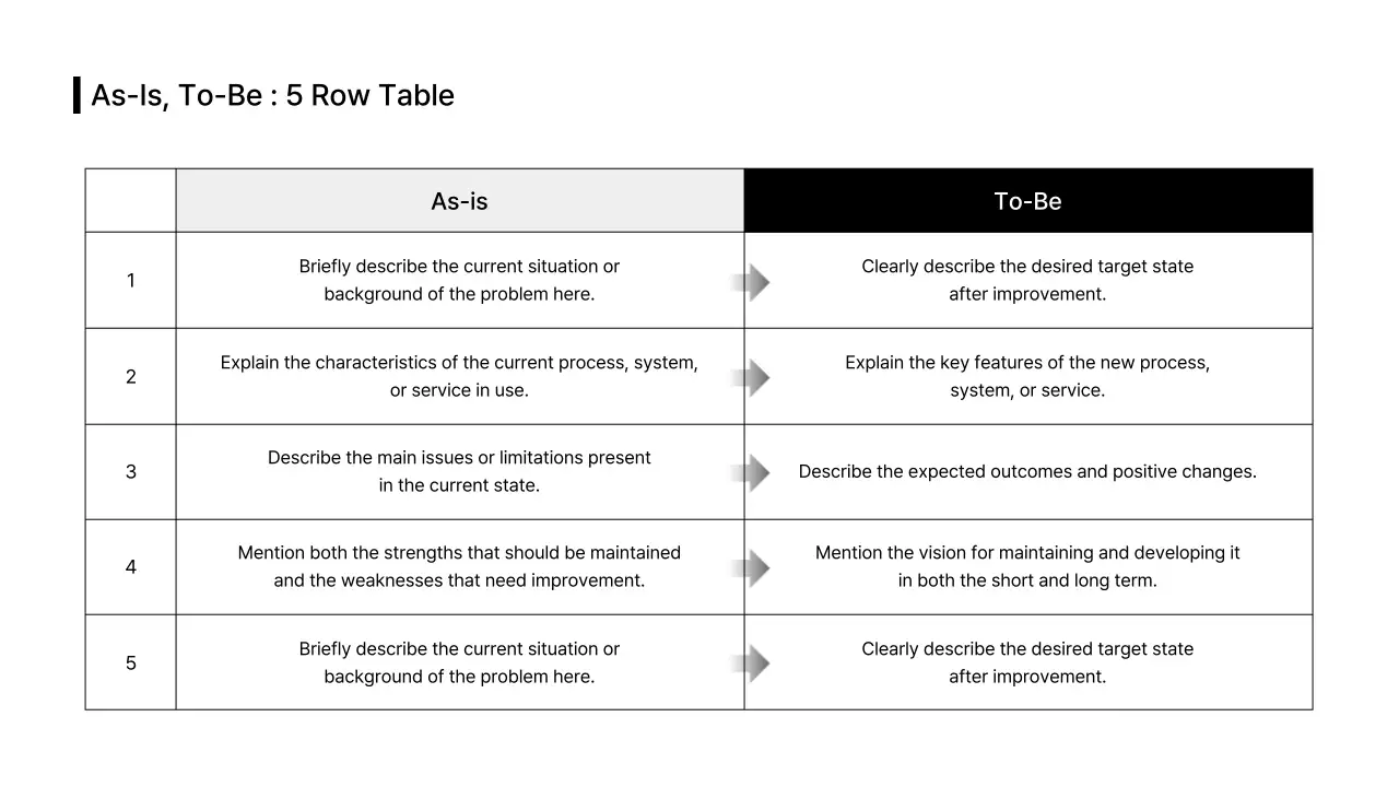 Kiểu tách thân bảng dữ liệu Tiếng Anh