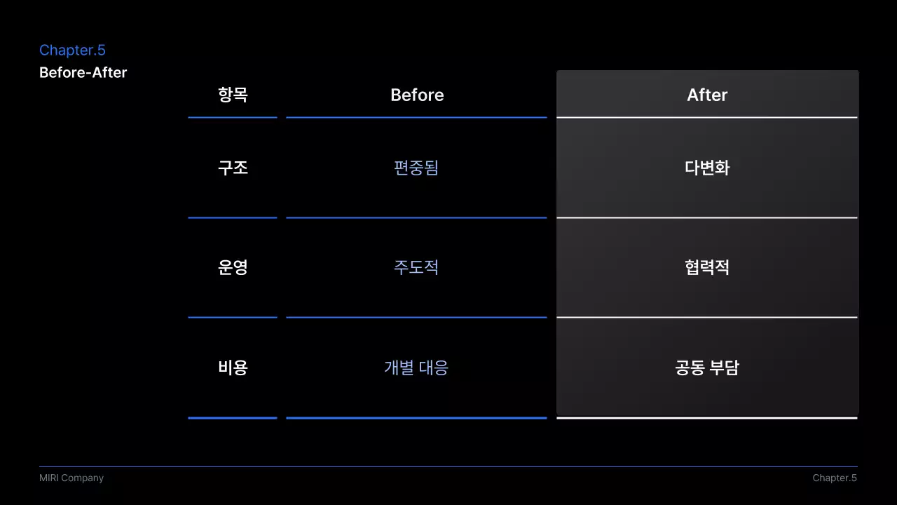 검정 모던 비즈니스 발표 제안서