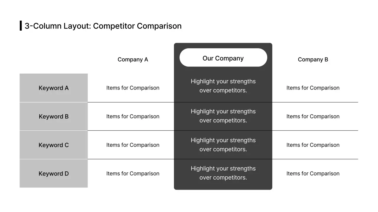 Data Table Comparison Split Type English