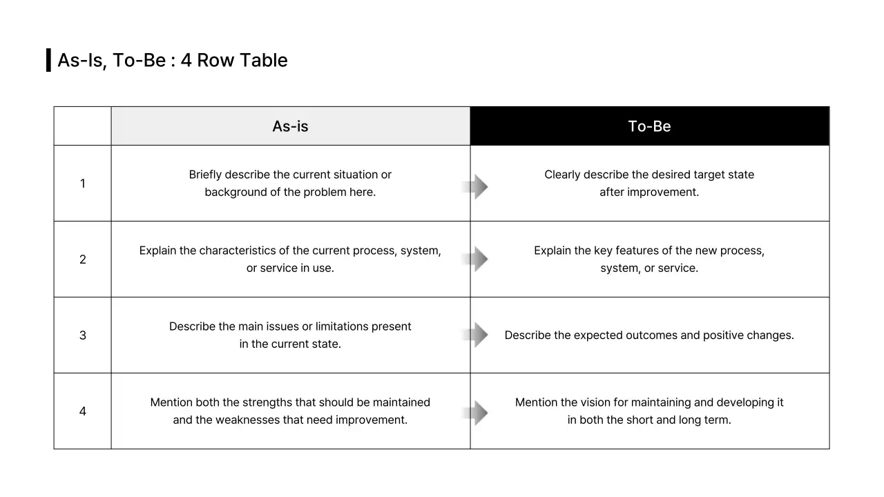 Kiểu tách thân bảng dữ liệu Tiếng Anh