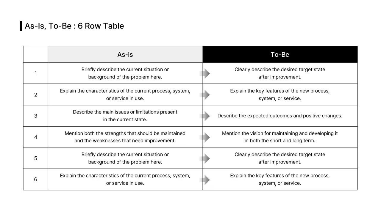 Kiểu tách thân bảng dữ liệu Tiếng Anh