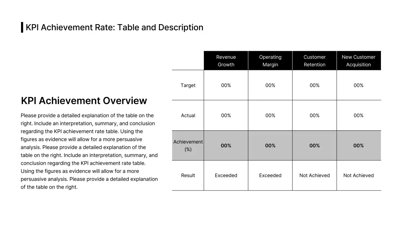 Data Table Numerical Information