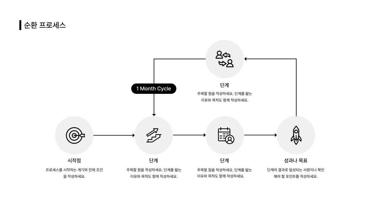 비즈니스레이아웃_타임라인_단계