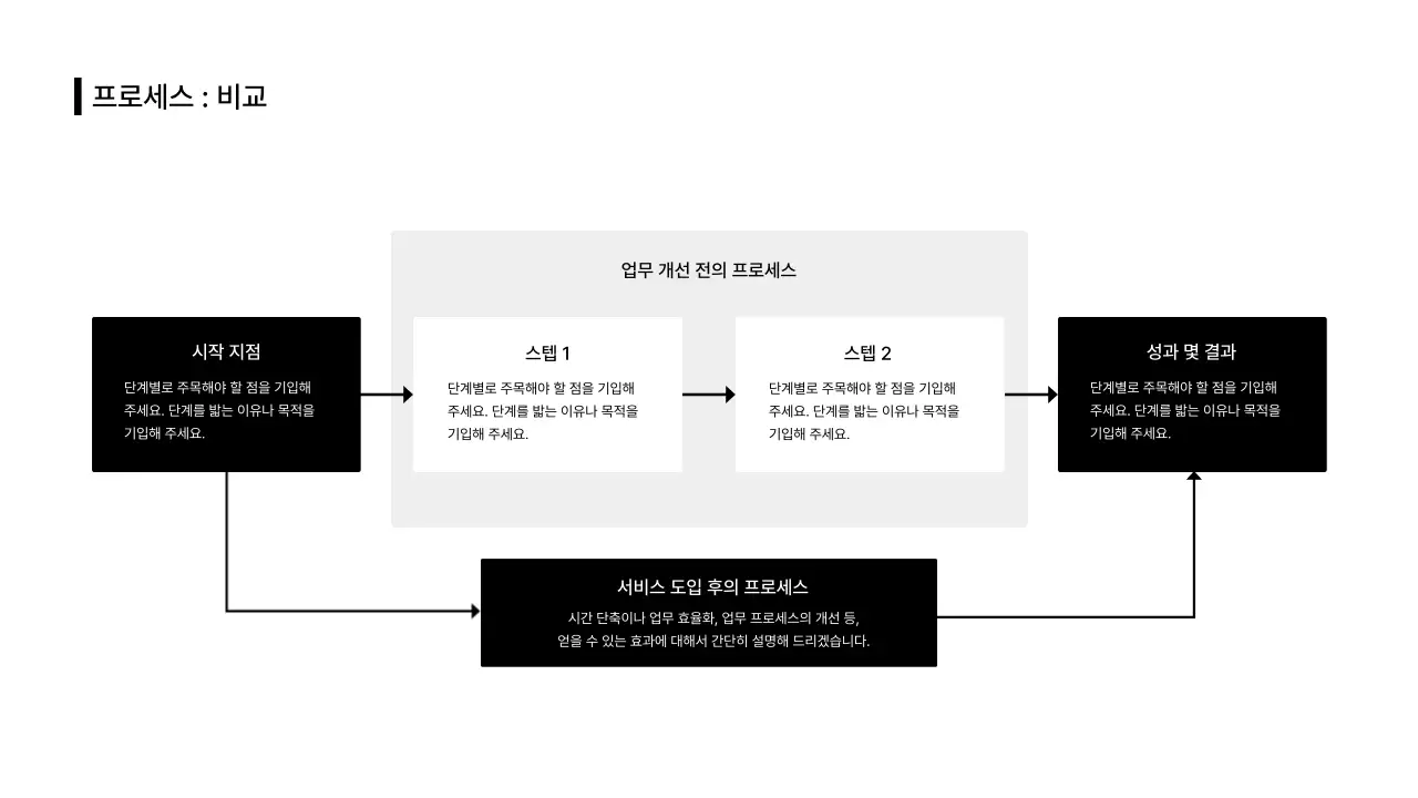 비즈니스레이아웃_타임라인_단계_비교