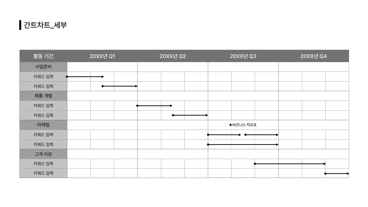 비즈니스레이아웃_타임라인_간트차트
