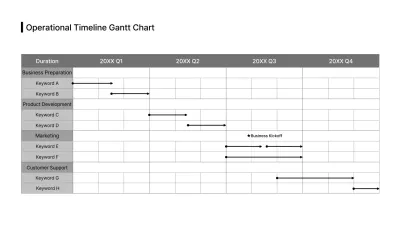 Business Layout_Timeline_Gantt Chart_English