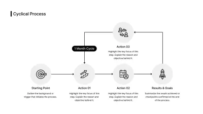 Business Layout Timeline Steps English