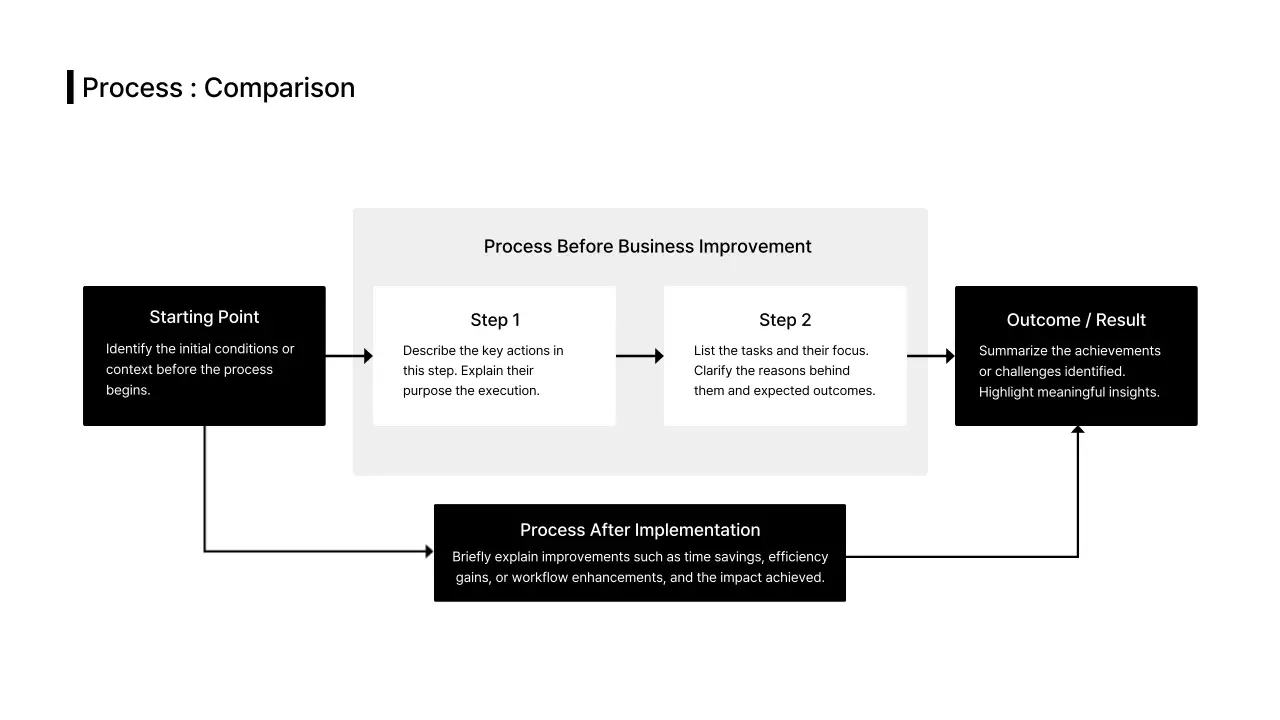 Business Layout Timeline Step Comparison English