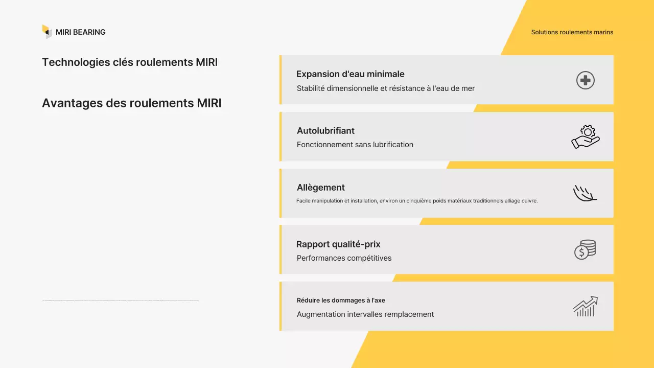 Présentation des produits industriels modernes jaunes