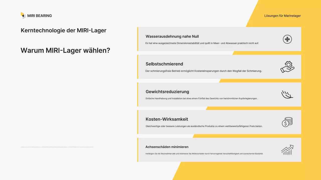 Einführung von Yellow Modern Industrial Products