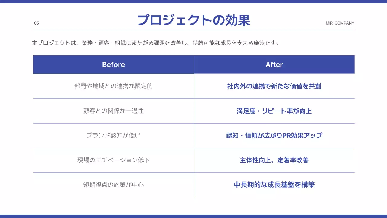 青 シンプル プロジェクト 提案書