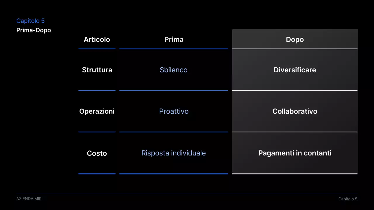 Proposta di presentazione aziendale moderna nera