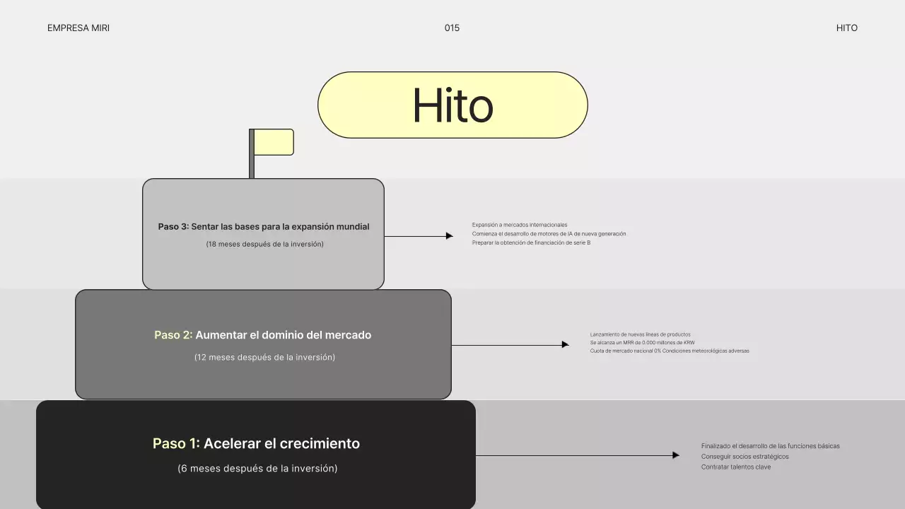 Plan de negocios gris simple
