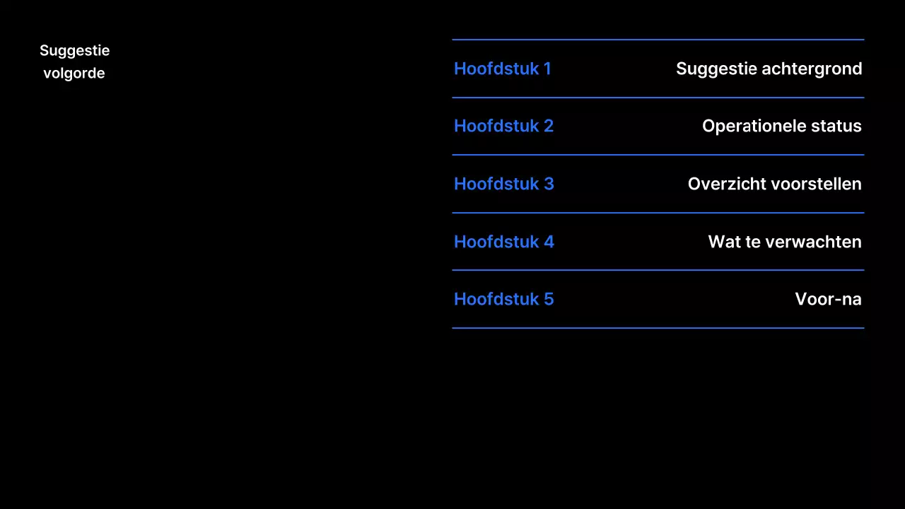Voorstel voor een zwarte moderne zakelijke presentatie
