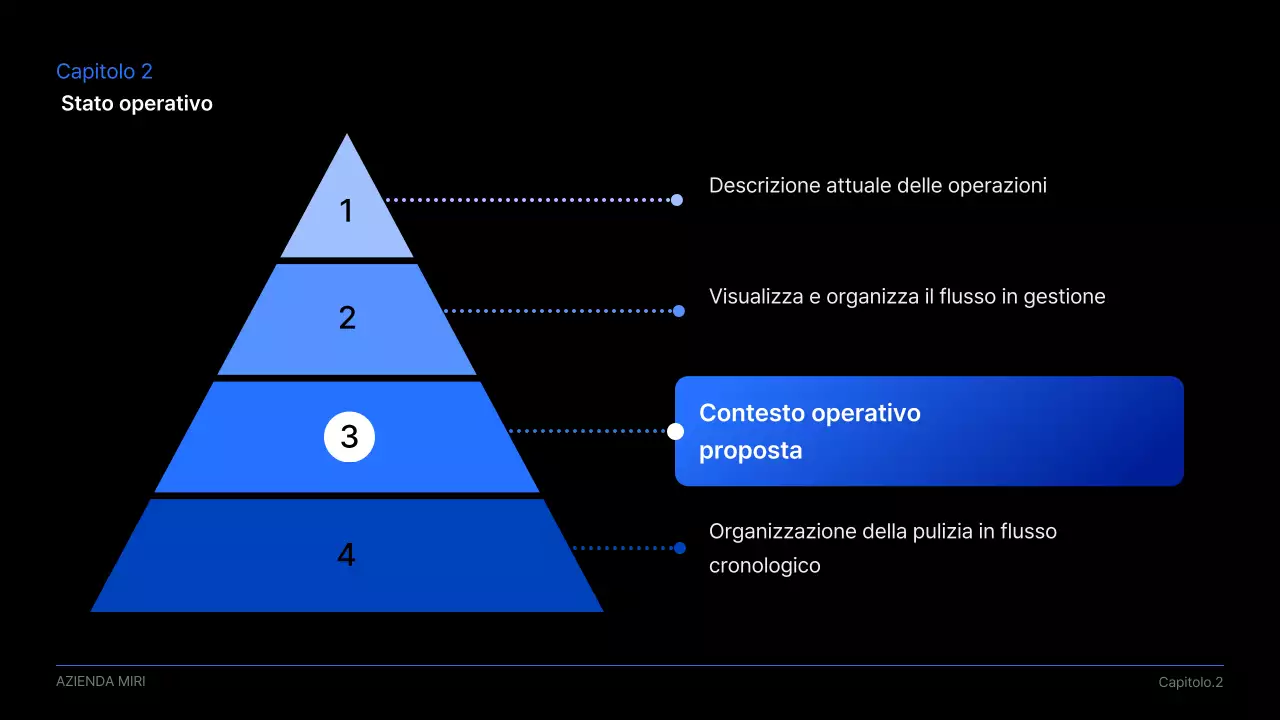 Proposta di presentazione aziendale moderna nera
