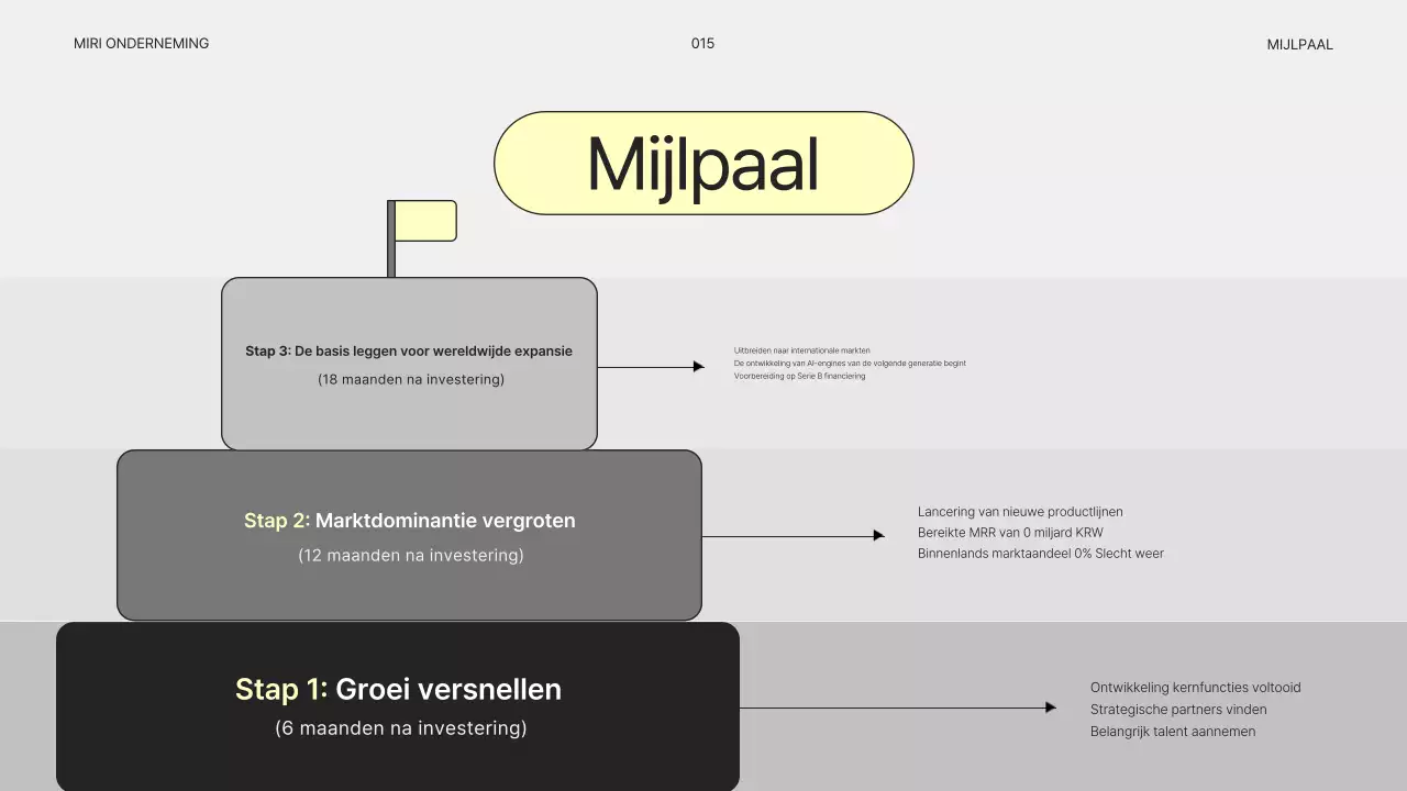 Eenvoudig grijs bedrijfsplan