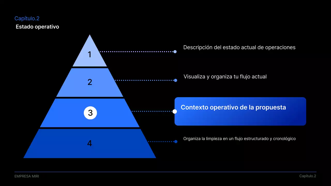 Propuesta de presentación empresarial moderna en negro