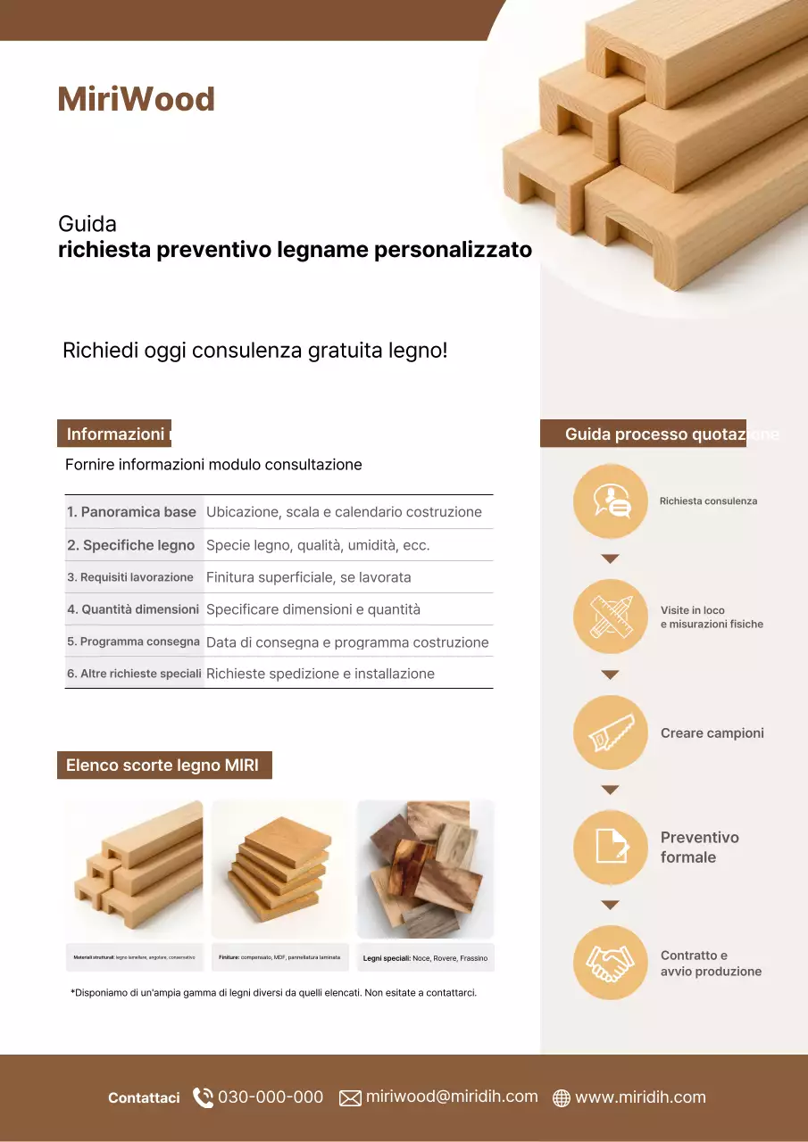 Guida alle quotazioni per il legno di base marrone