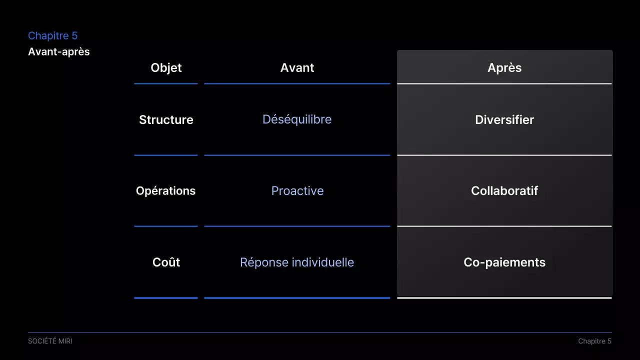 Proposition de présentation d'entreprise moderne et noire