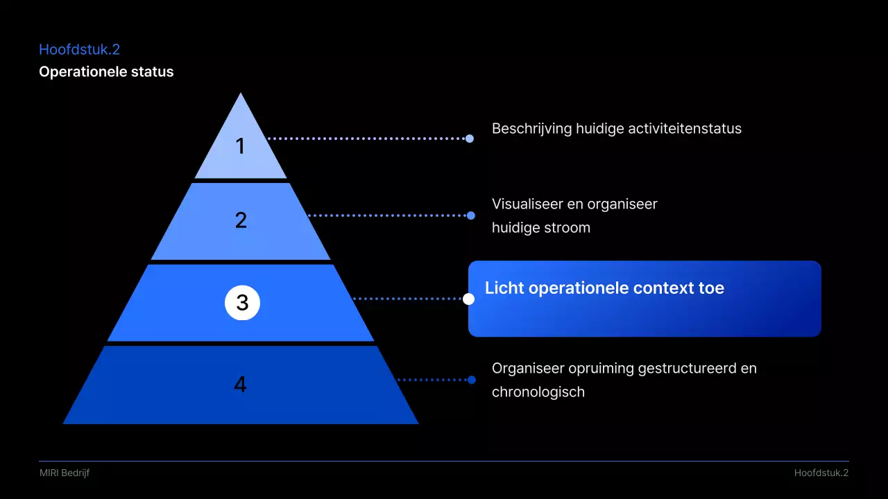 Voorstel voor een zwarte moderne zakelijke presentatie