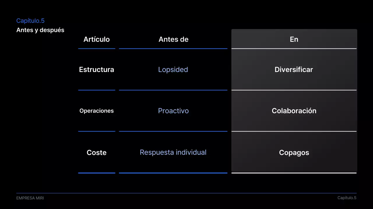 Propuesta de presentación empresarial moderna en negro