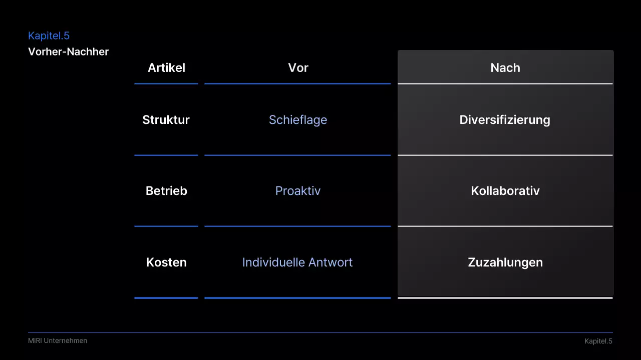 Schwarzer moderner Geschäftspräsentationsvorschlag