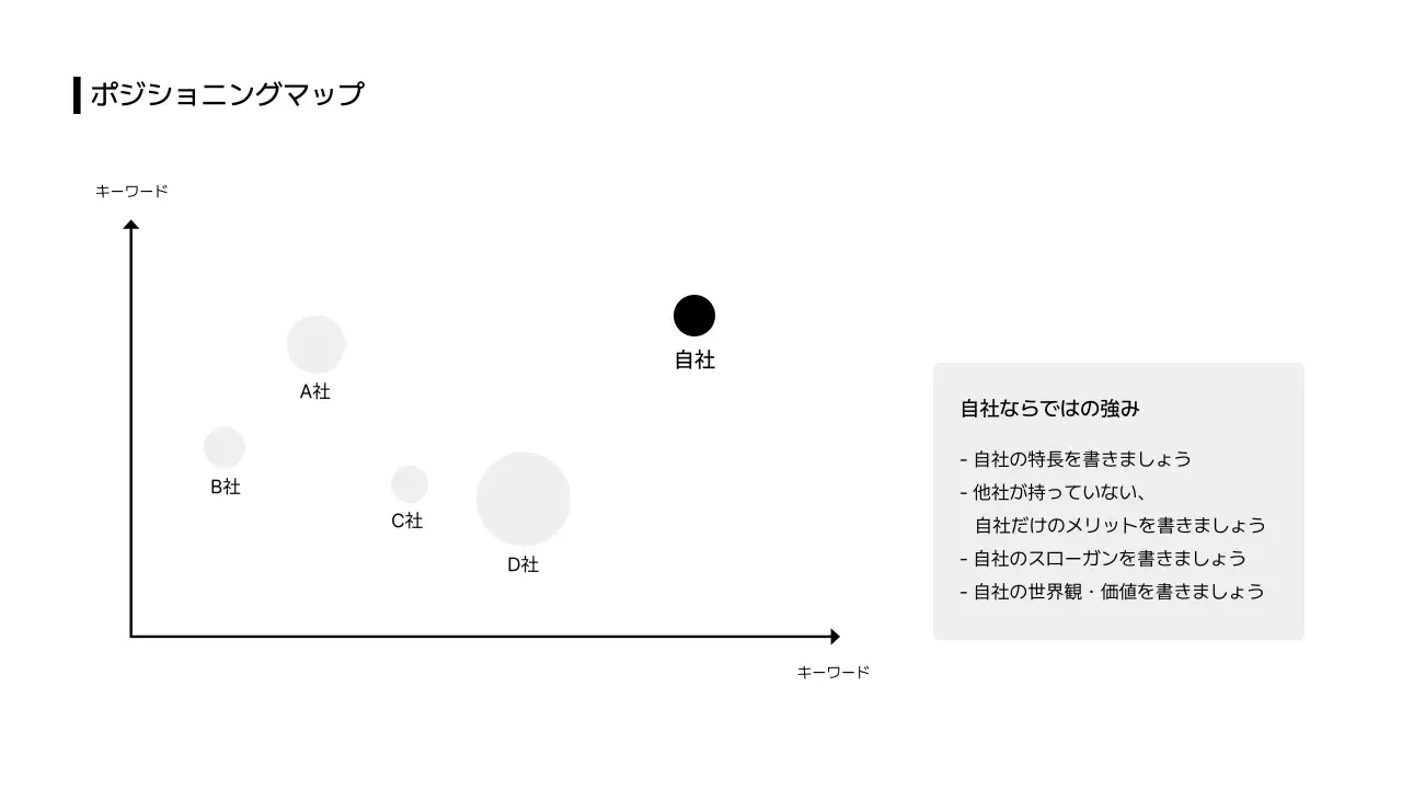 ビジネスレイアウト_インフォグラフィック_ポジショニングマップ_リスト_日本語