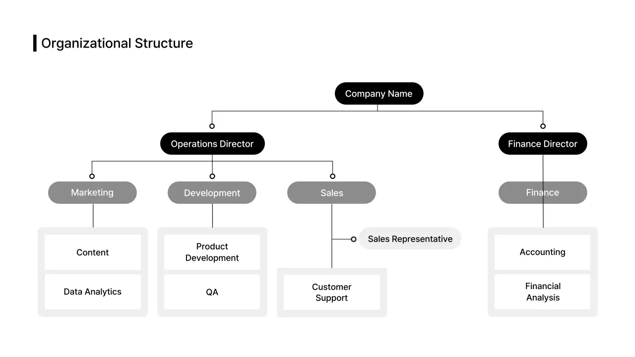 Business Layout_Infographic_Organizational Chart_English