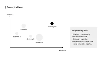 Business Layout_Infographic_Positioning Map_List_English