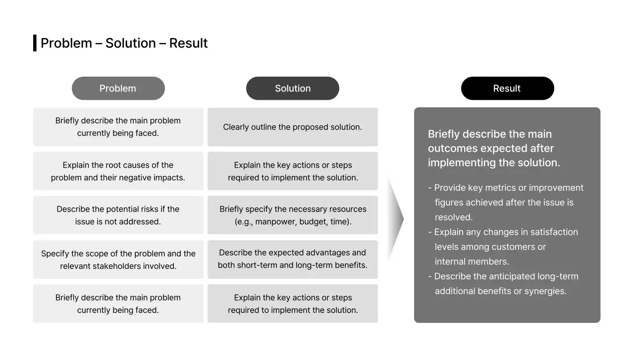 Business Layout_Infographic_Solution_Main_Text_English
