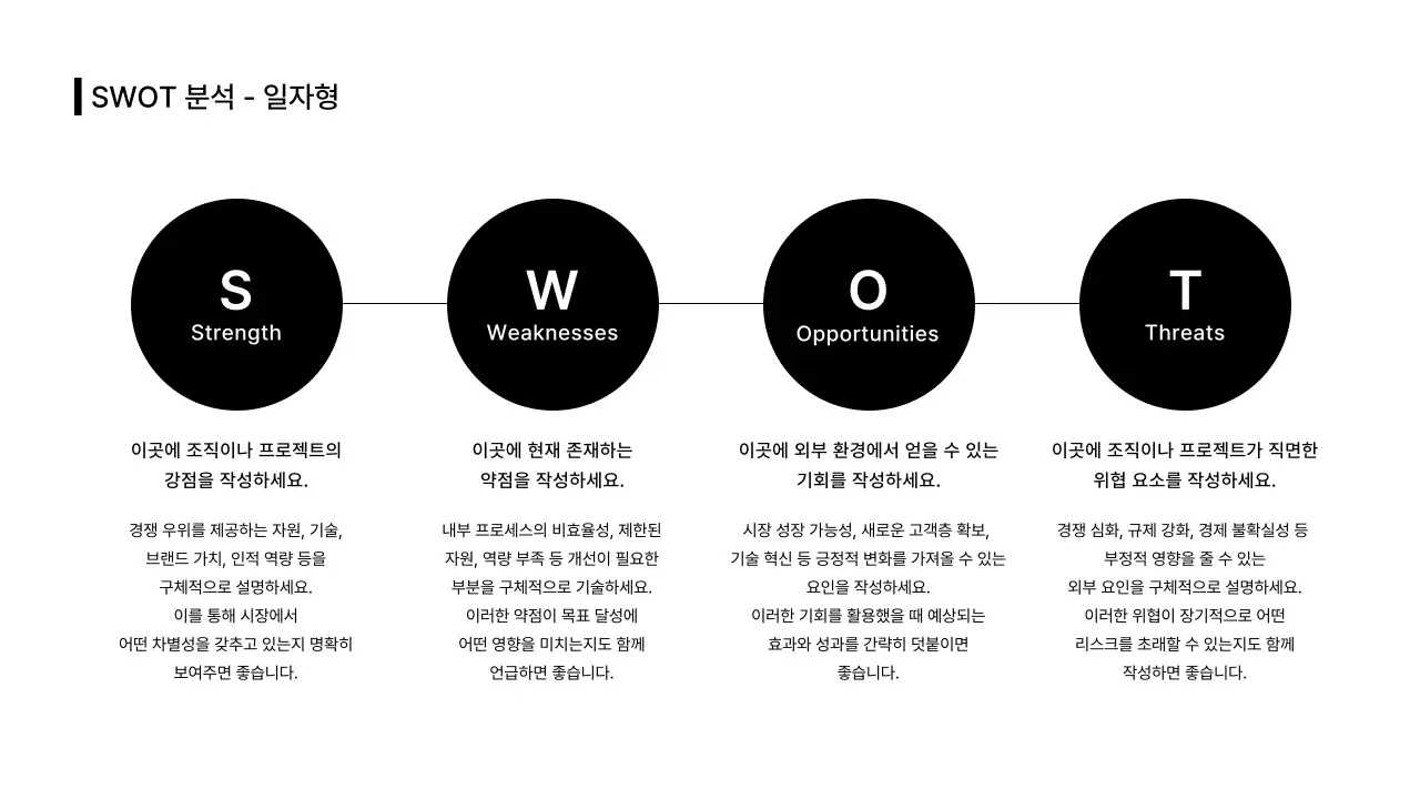 비즈니스레이아웃_인포그래픽_SWOT_본문
