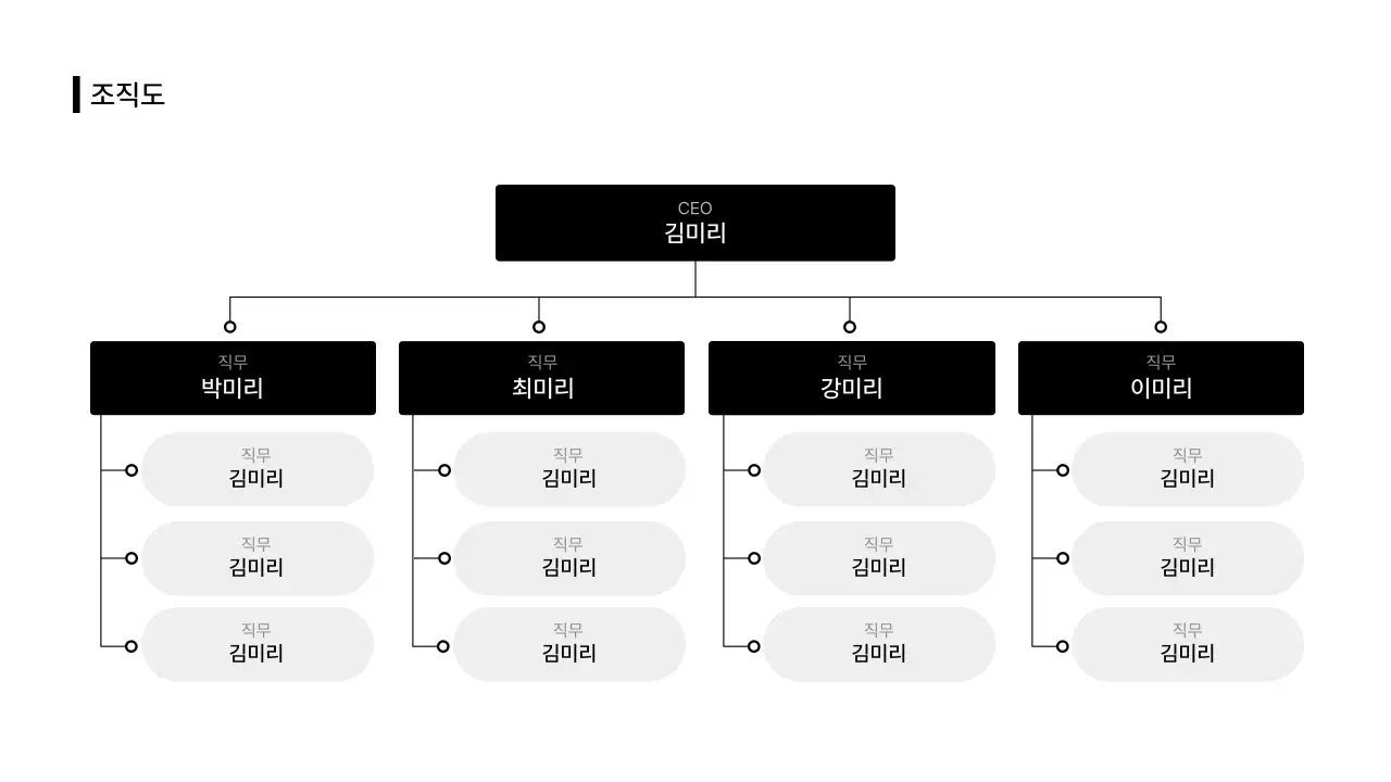 비즈니스레이아웃_인포그래픽_조직도