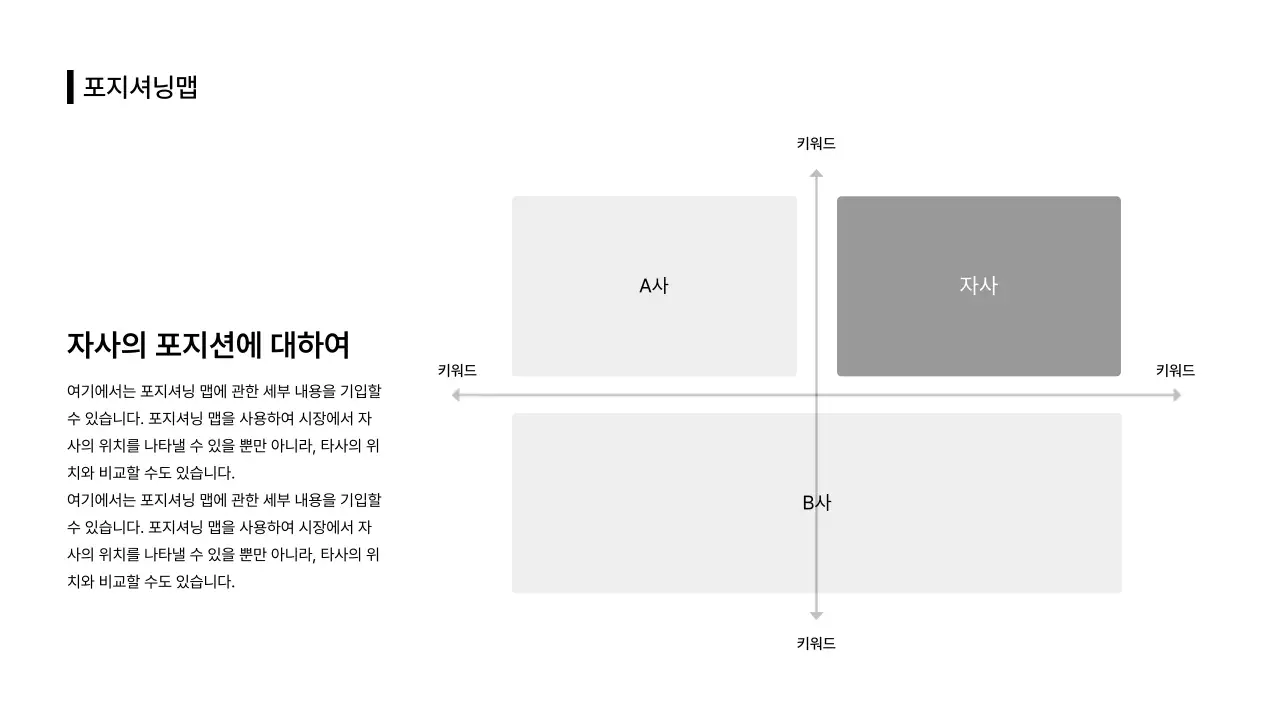 비즈니스레이아웃_인포그래픽_포지셔닝맵_본문