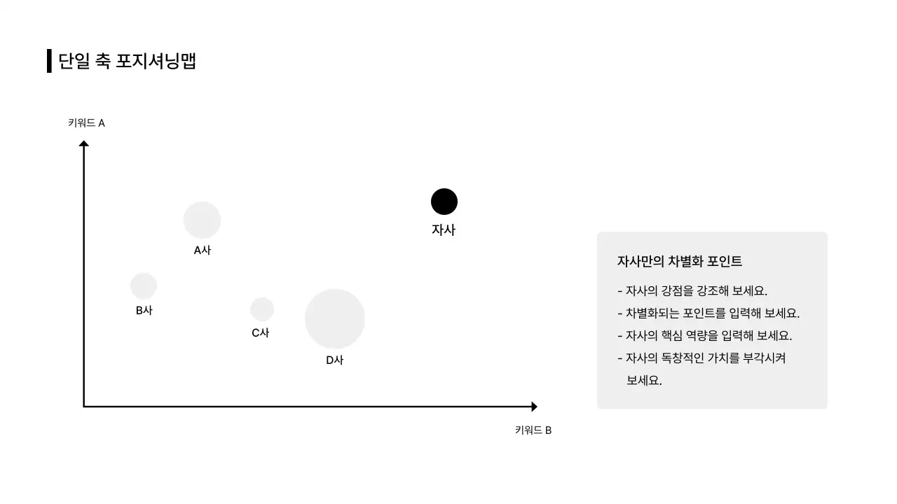 비즈니스레이아웃_인포그래픽_포지셔닝맵_리스트