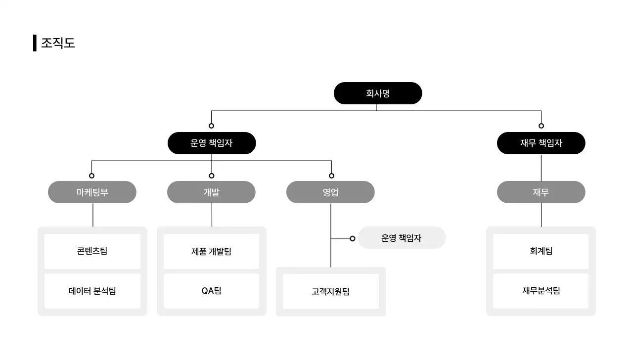 비즈니스레이아웃_인포그래픽_조직도