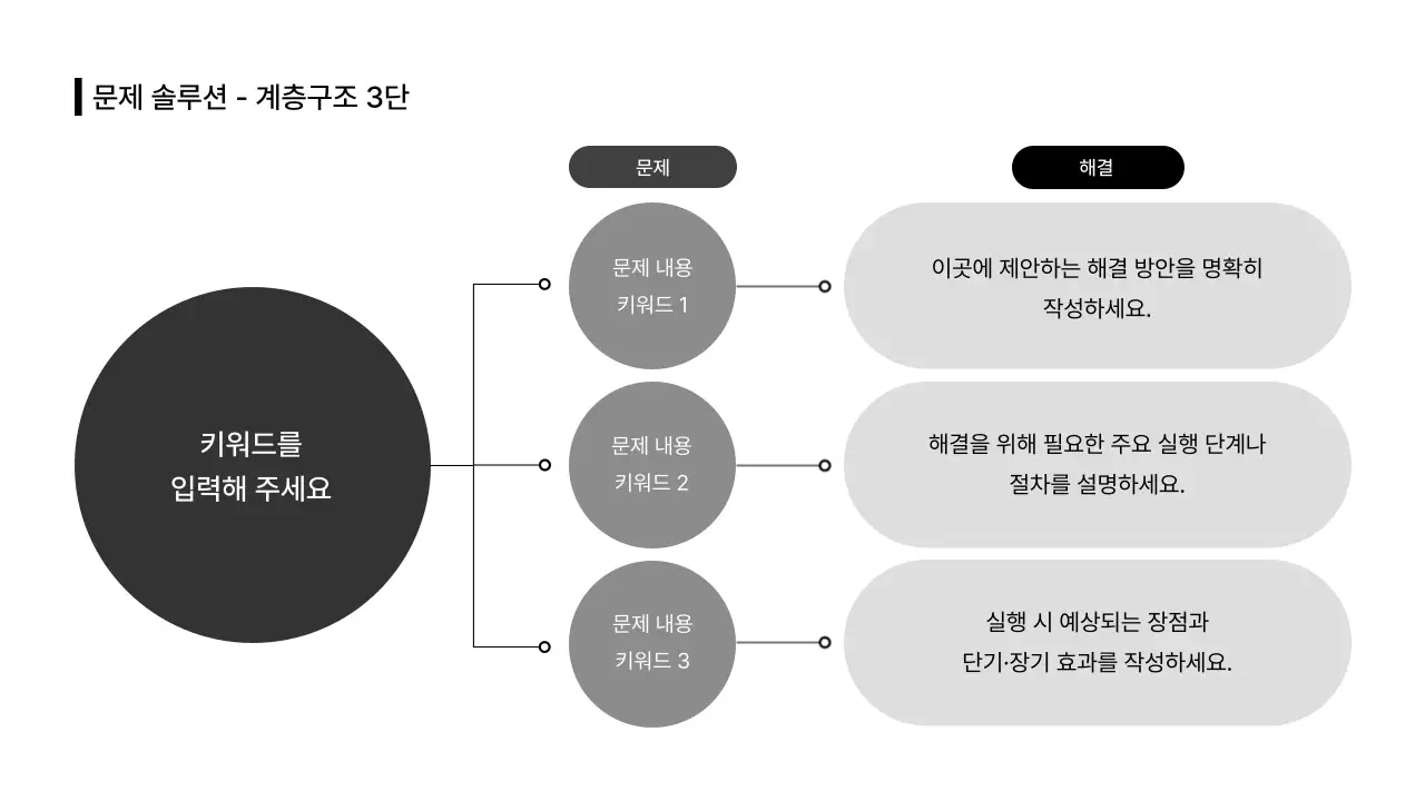 비즈니스레이아웃_인포그래픽_솔루션_리스트_분할형