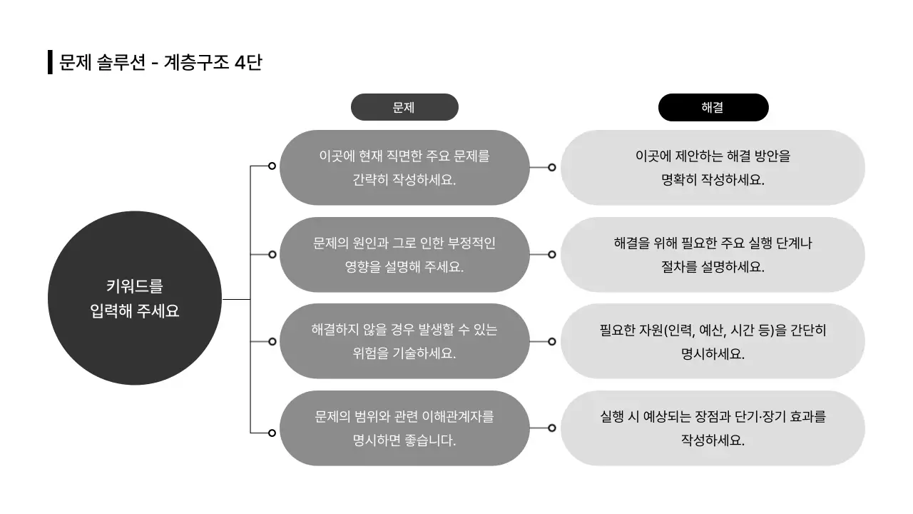 비즈니스레이아웃_인포그래픽_솔루션_리스트_분할형