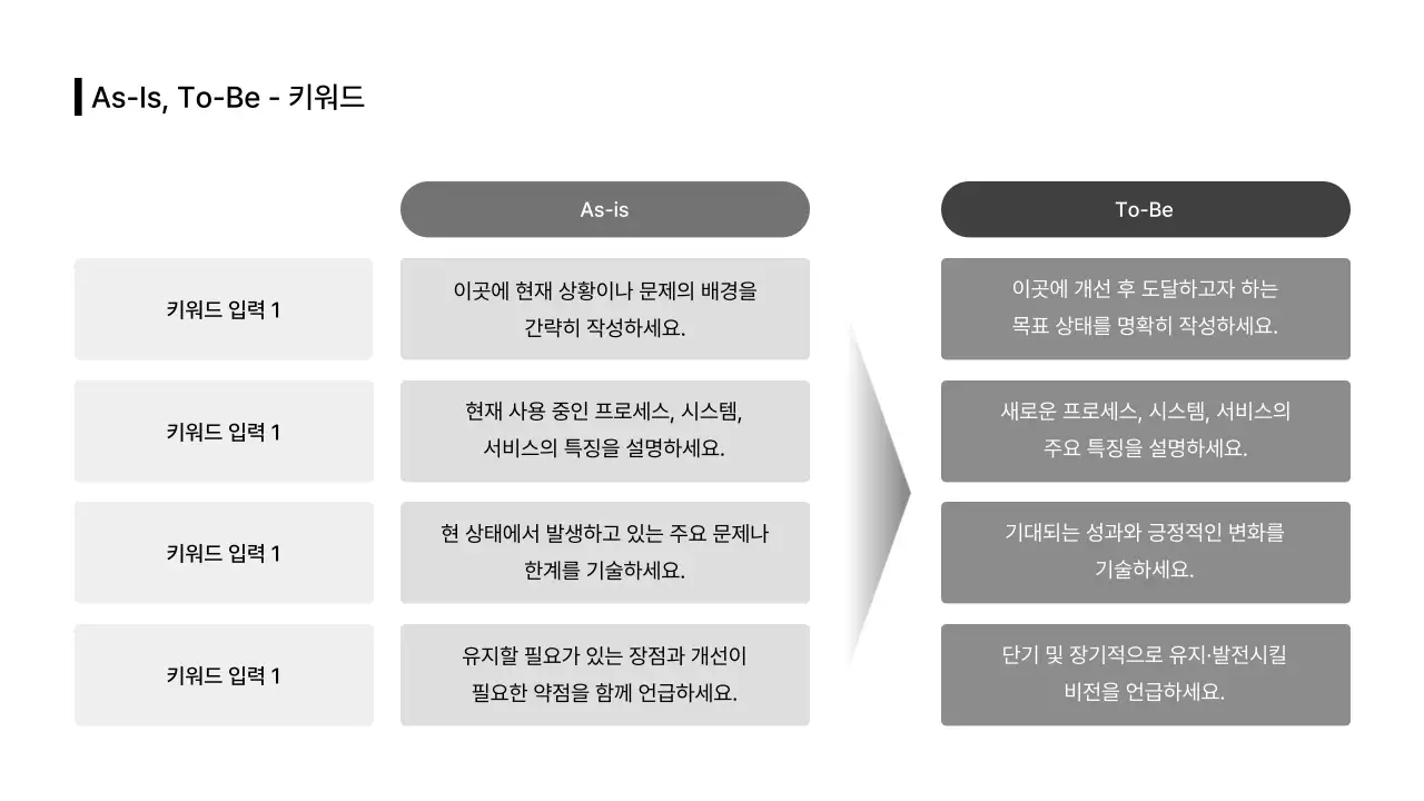 비즈니스레이아웃_인포그래픽_솔루션_리스트